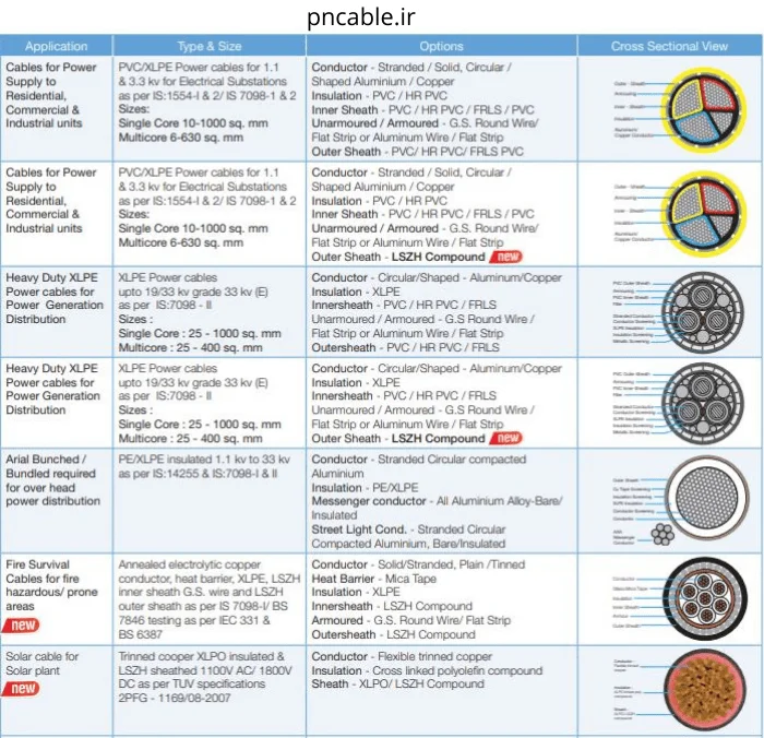 جدول سطح مقطع کابل آلومینیوم